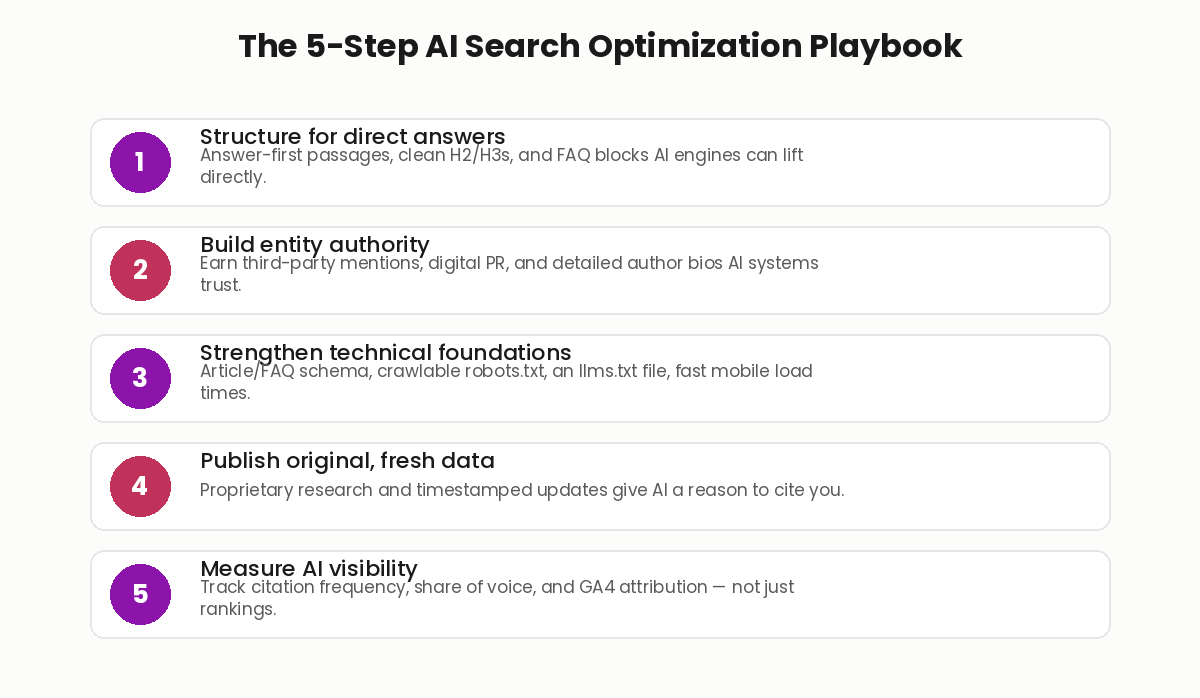 image 3 checklist