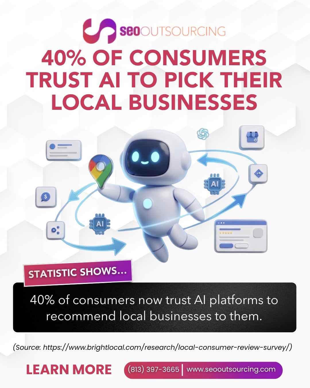 Infographic from SEO Outsourcing showing that 40% of consumers trust AI platforms to recommend local businesses, with robot and Maps pin imagery, CTA (813) 397-3665