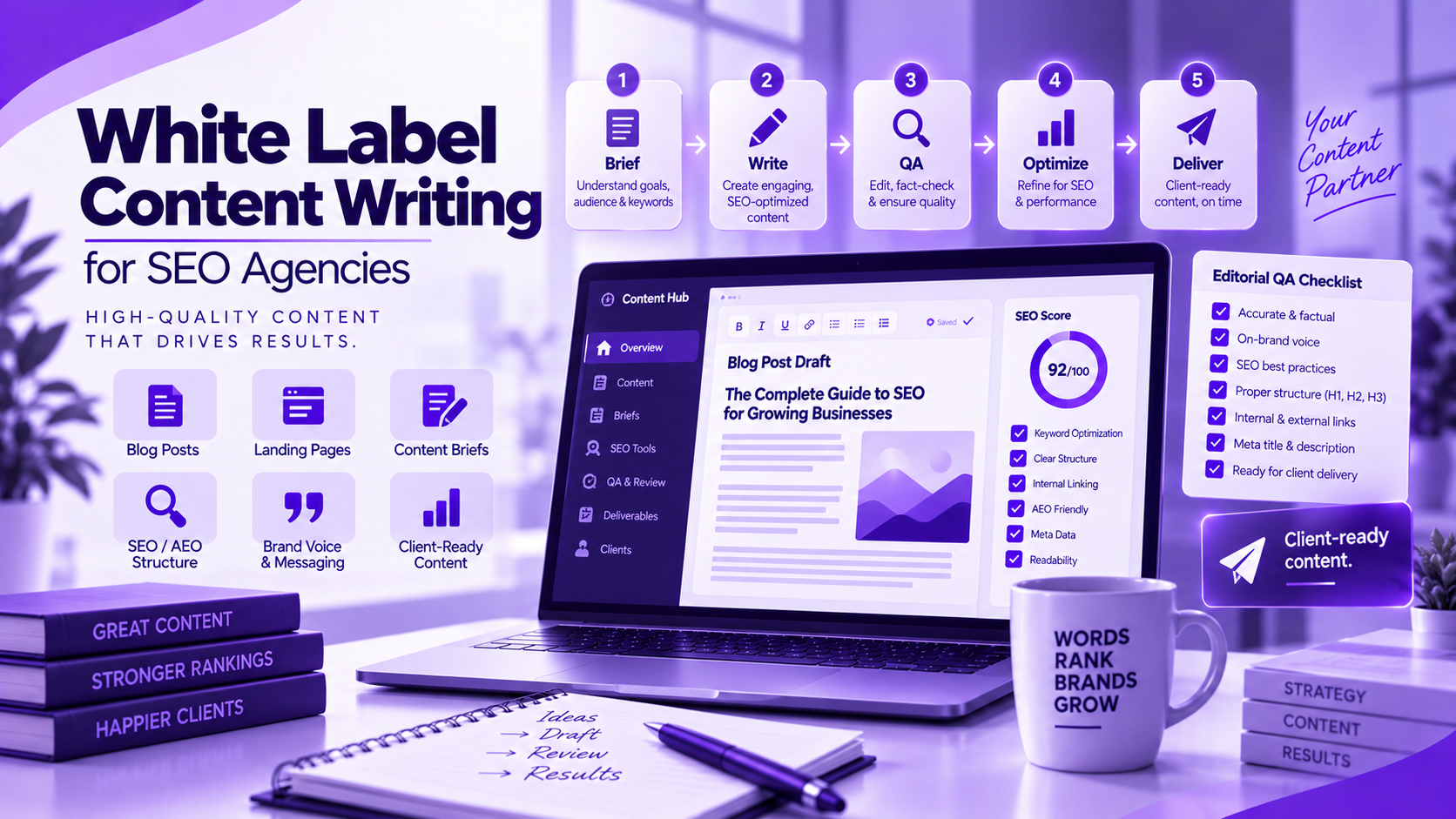 White label content writing for SEO agencies