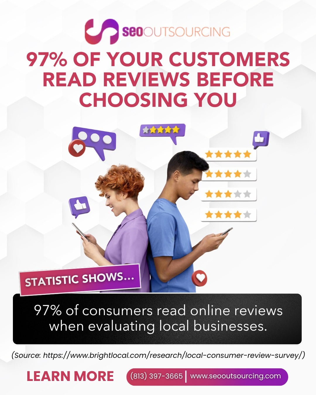 Infographic from SEO Outsourcing showing that 97% of consumers read online reviews when evaluating local businesses, with star ratings and CTA (813) 397-3665