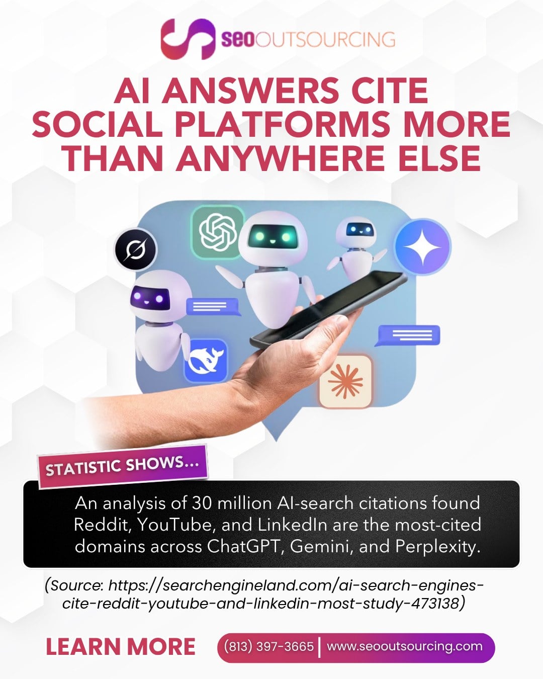 SEO Outsourcing infographic stating that AI answers cite social platforms more than anywhere else, with the statistic that an analysis of 30 million AI-search citations found Reddit, YouTube, and LinkedIn are the most-cited domains across ChatGPT, Gemini, and Perplexity, sourced from Search Engine Land, plus phone (813) 397-3665