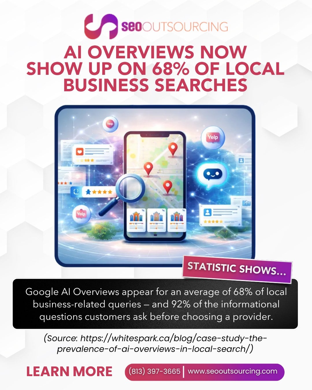 Infographic from SEO Outsourcing showing Google AI Overviews appear for 68% of local business-related queries and 92% of informational questions, citing Whitespark research, with CTA phone (813) 397-3665