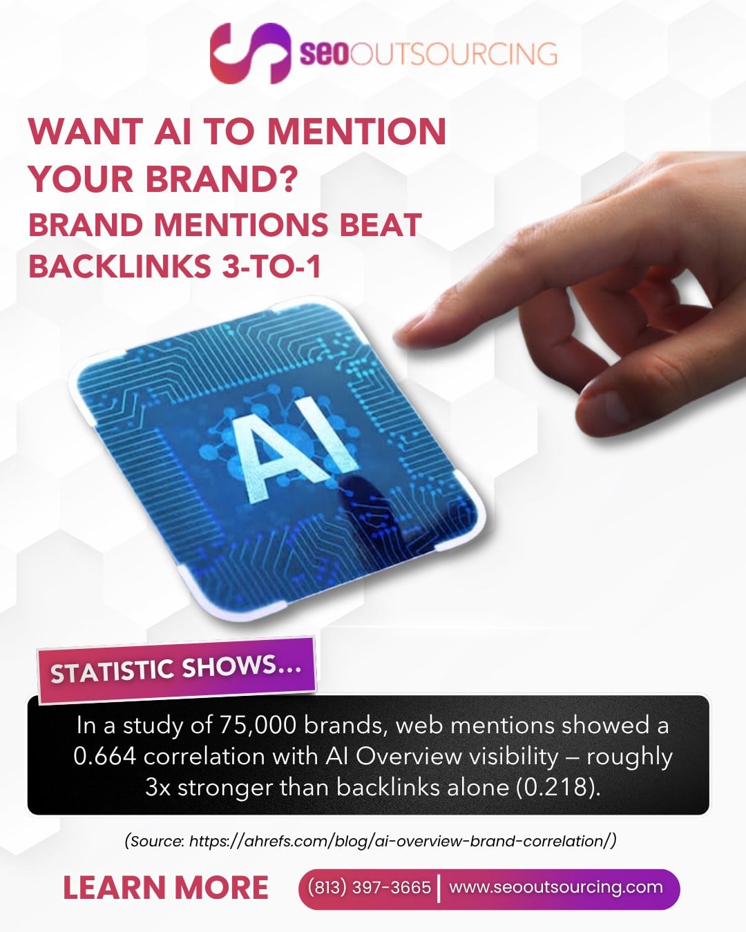 Infographic from SEO Outsourcing showing that in a study of 75,000 brands, web mentions had a 0.664 correlation with AI Overview visibility—roughly 3x stronger than backlinks (0.218), citing Ahrefs, CTA (813) 397-3665