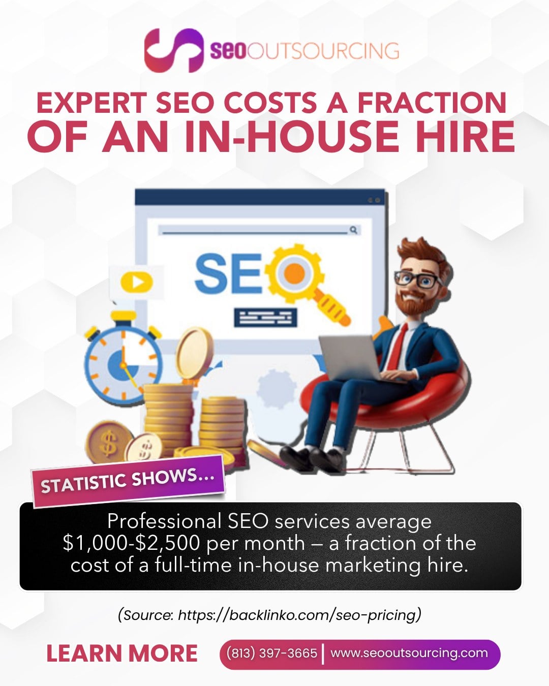 Infographic from SEO Outsourcing showing that professional SEO services average $1,000–$2,500 per month, a fraction of the cost of a full-time in-house marketing hire, sourced from Backlinko SEO pricing research, with CTA phone (813) 397-3665