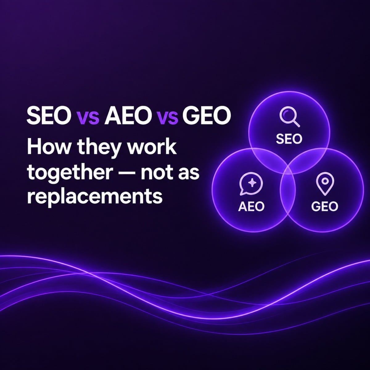 SEO vs AEO vs GEO: How They Work Together