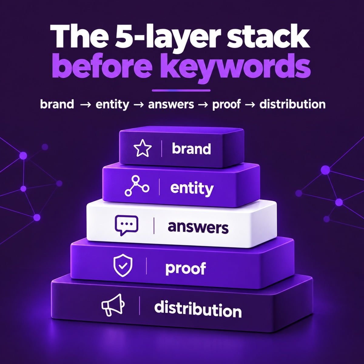 Brett's AEO Stack Explained for Agency Partners
