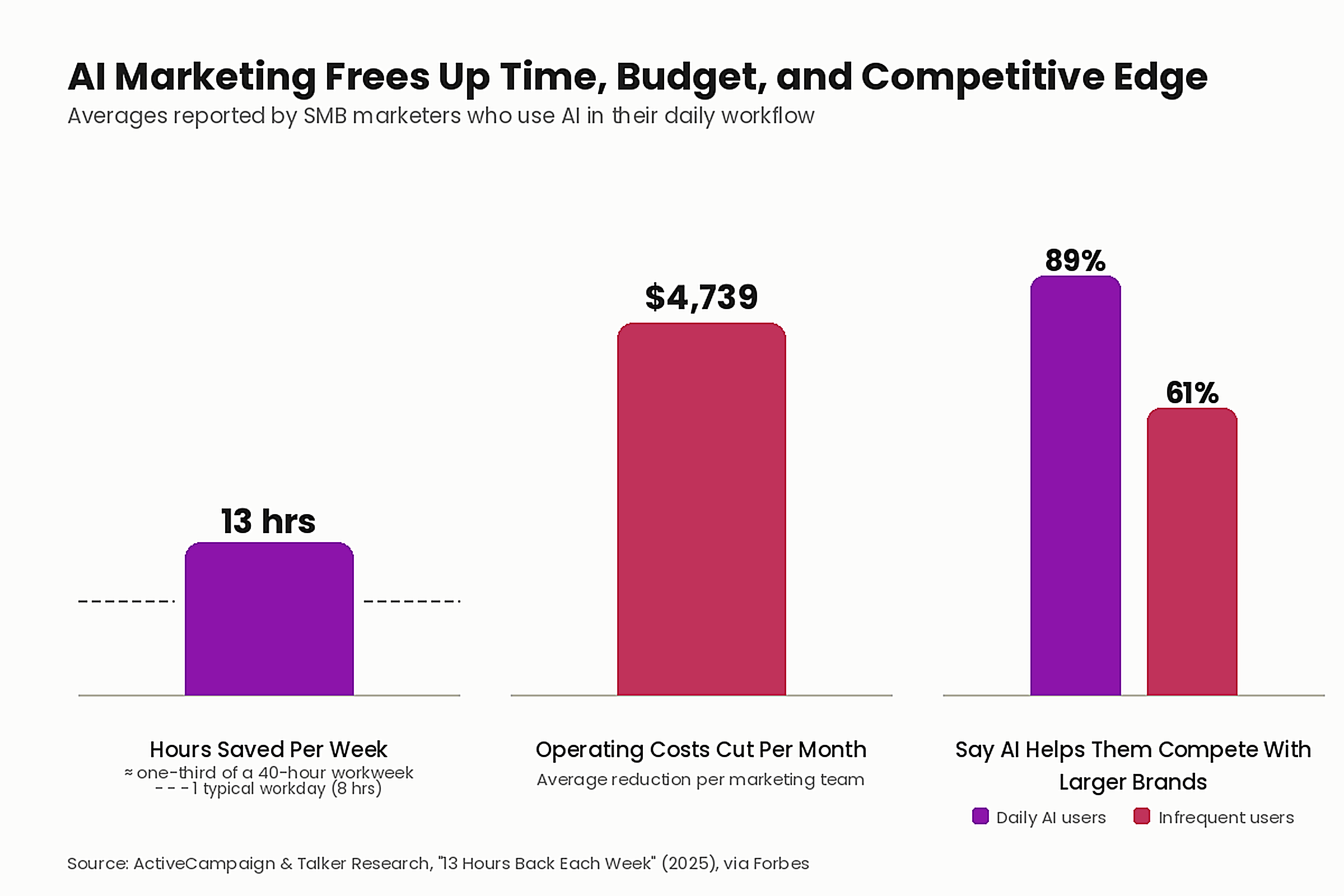 ai_time_cost_savings