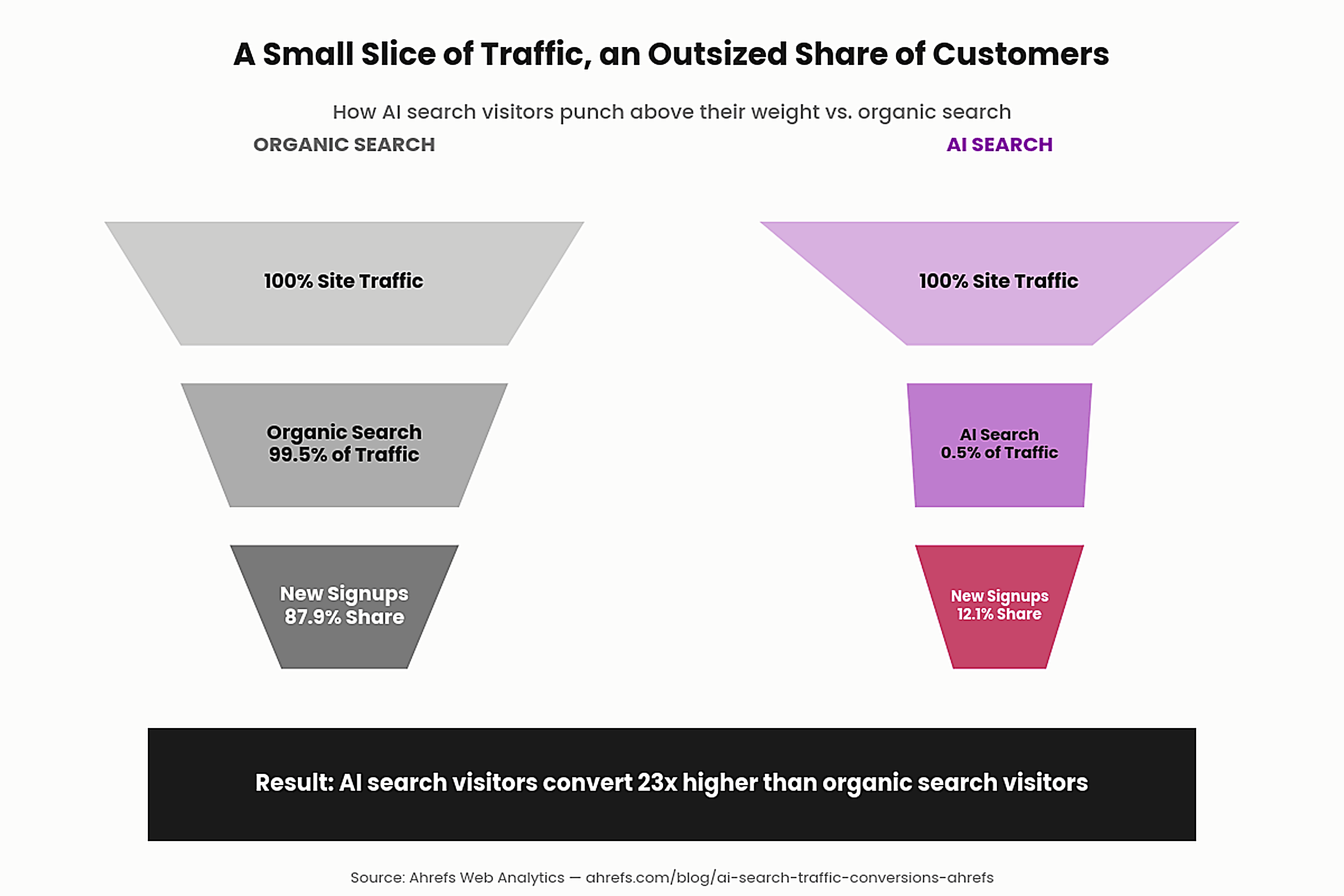 AI Search Optimization: The 23x Conversion Opportunity 2 image 2 diagram 14