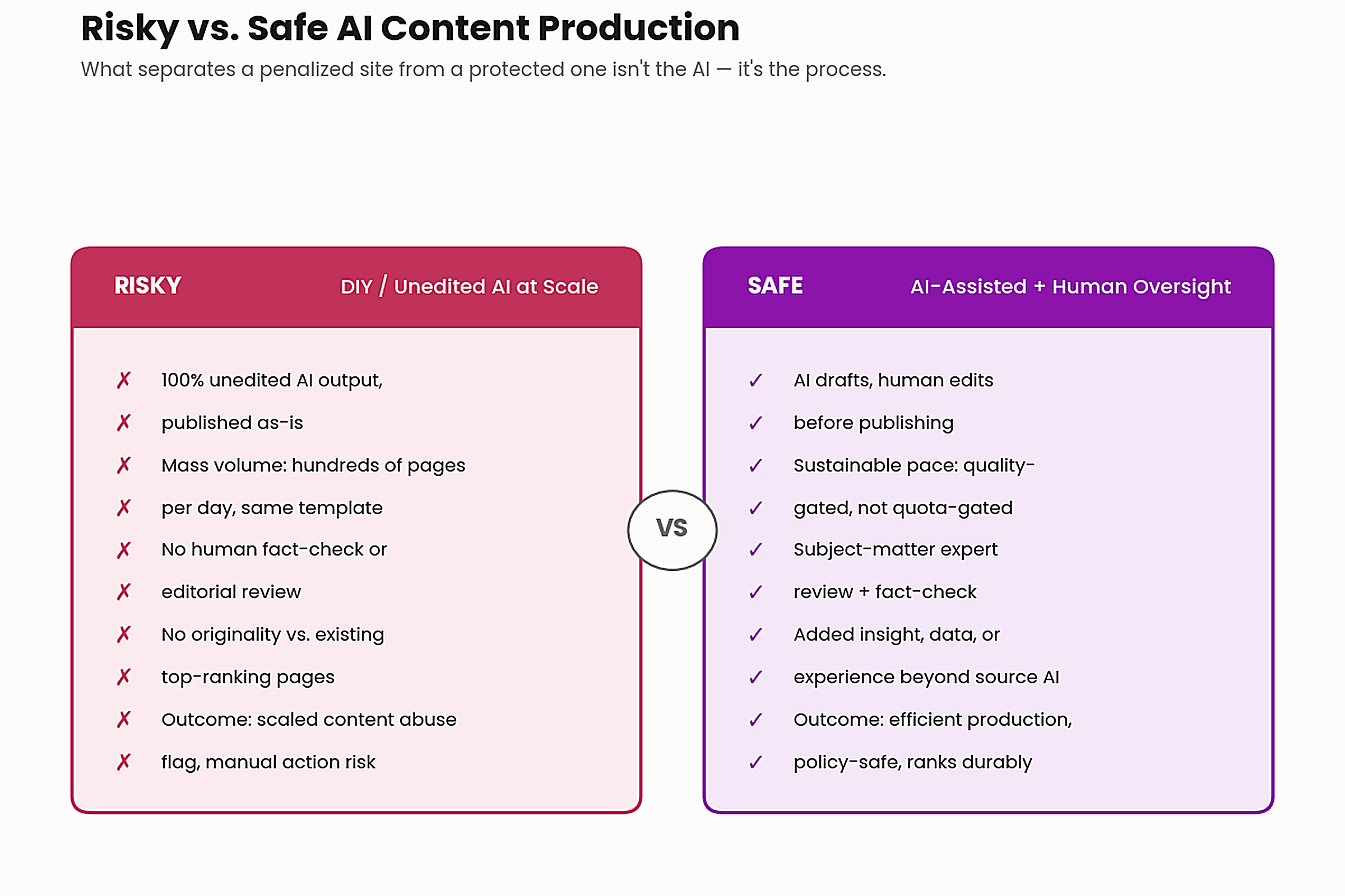 Does Google Penalize AI Content? The 2026 Data 3 AI content safely without risking Google penalties