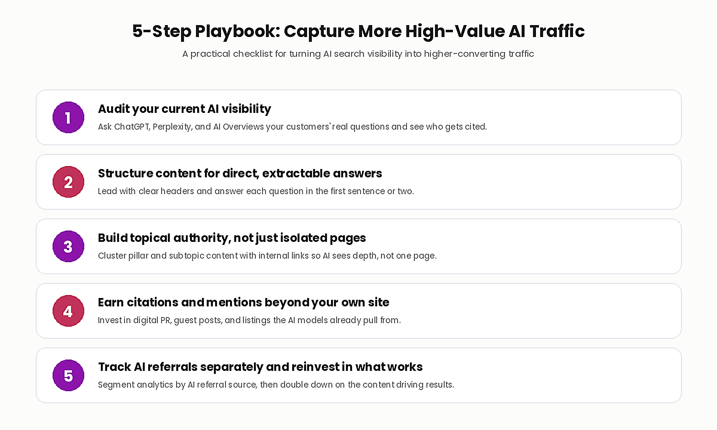 AI Search Visitors Convert 4.4x Better Than Organic Traffic 3 image 3 checklist 10