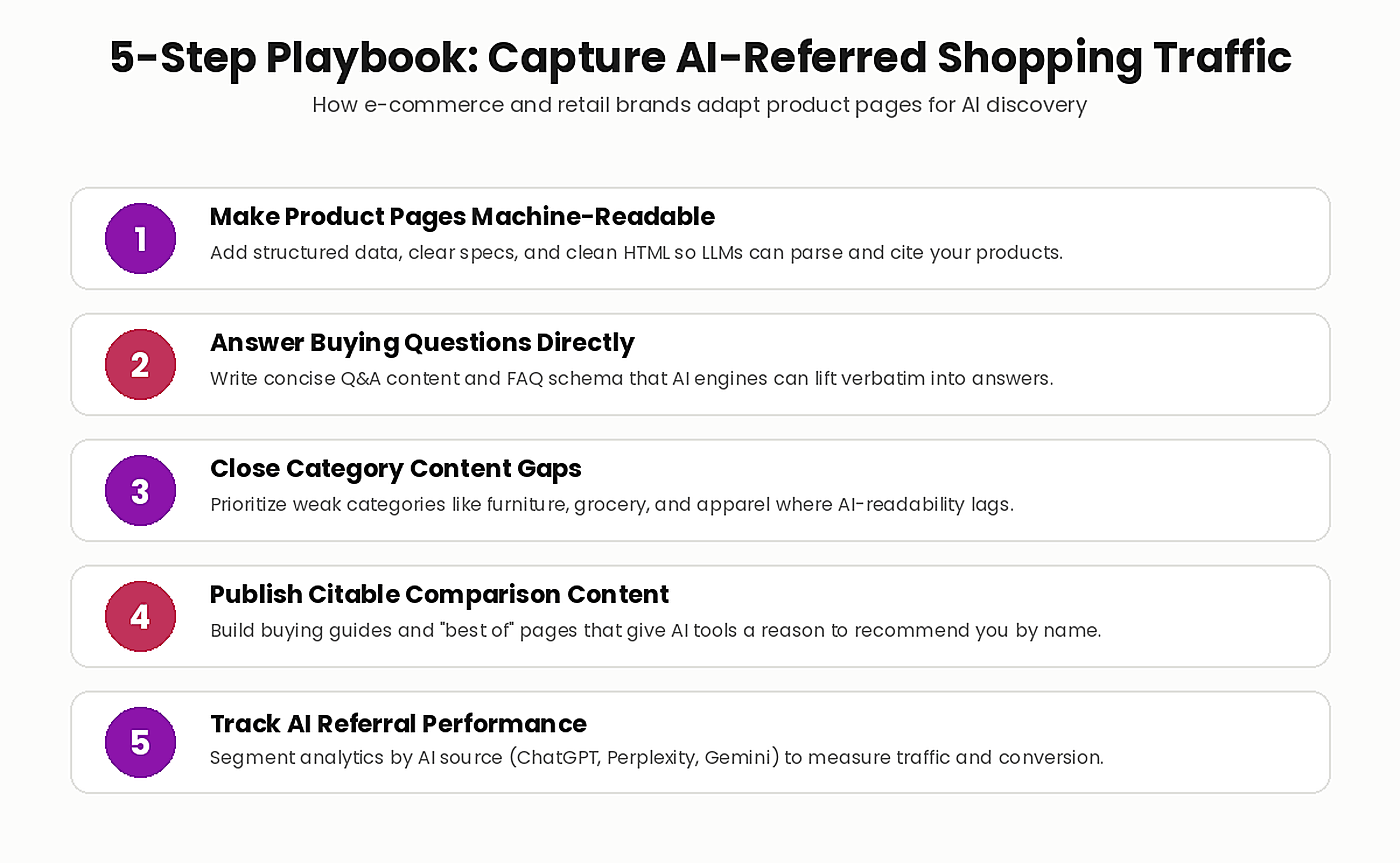 AI Traffic Is Up 1,324% — What It Means for Ecommerce SEO 3 image 3 checklist 13