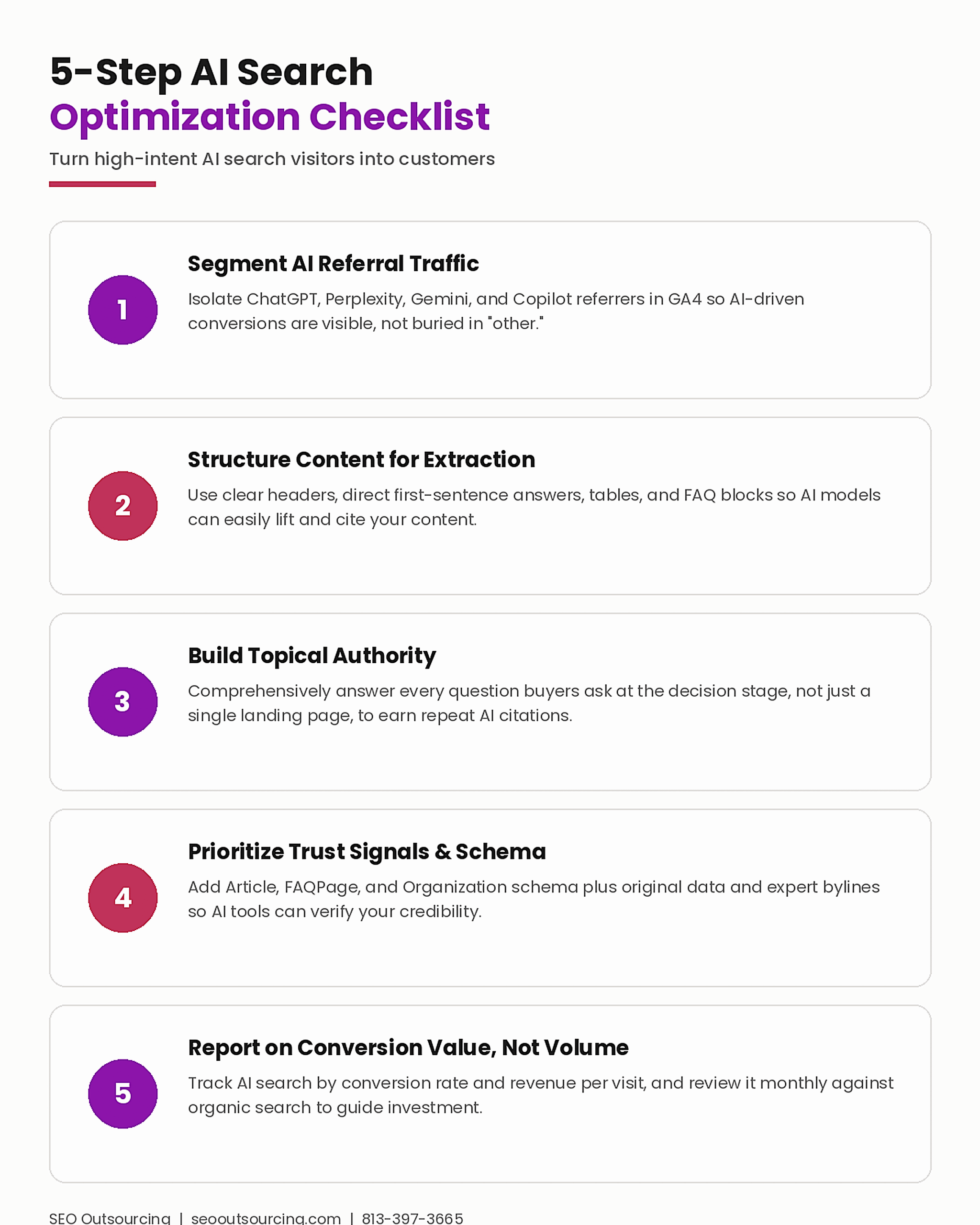 AI Search Optimization: The 23x Conversion Opportunity 3 image 3 checklist 14 scaled