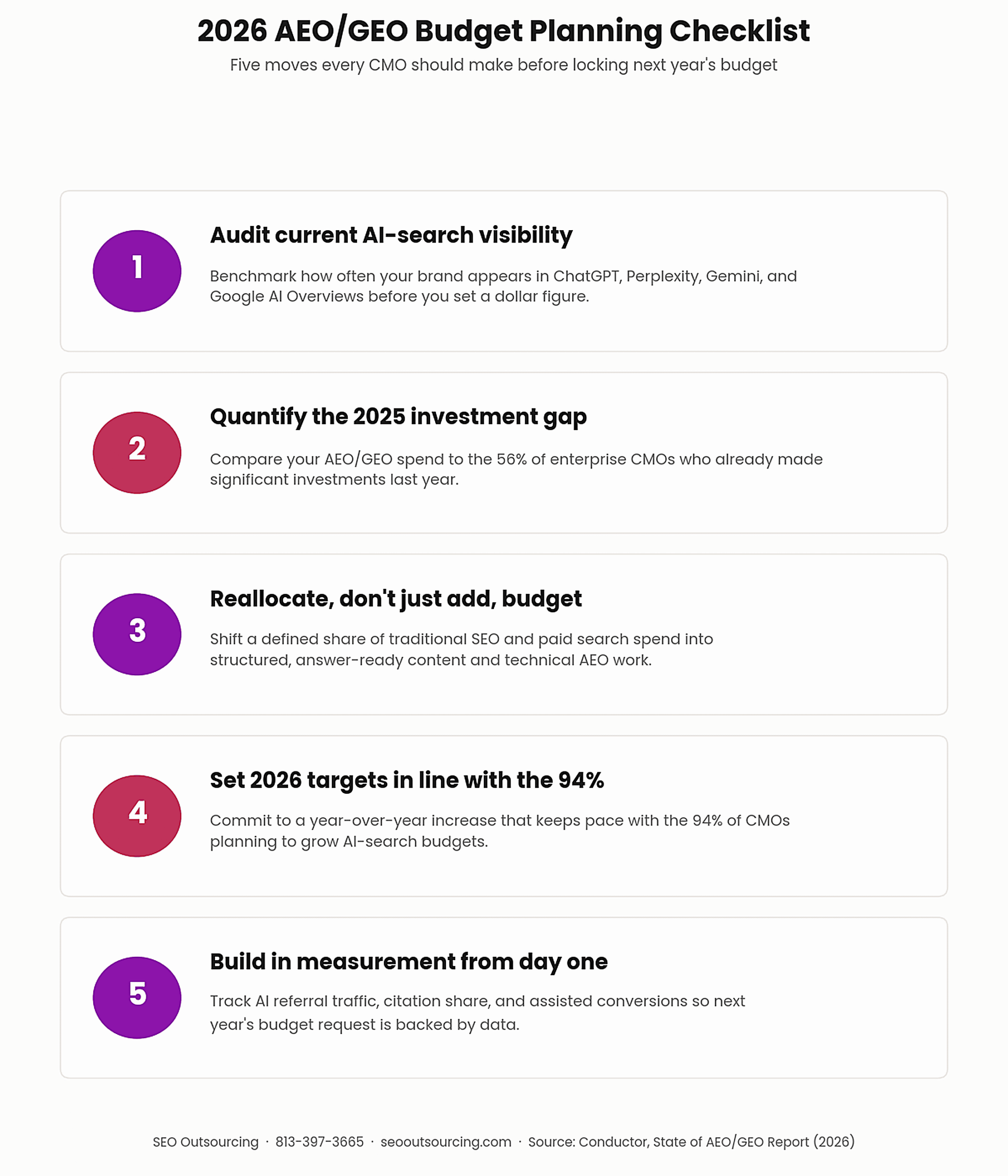 CMO Budgets Shift to Answer Engine Optimization in 2026 3 image 3 checklist 16 scaled