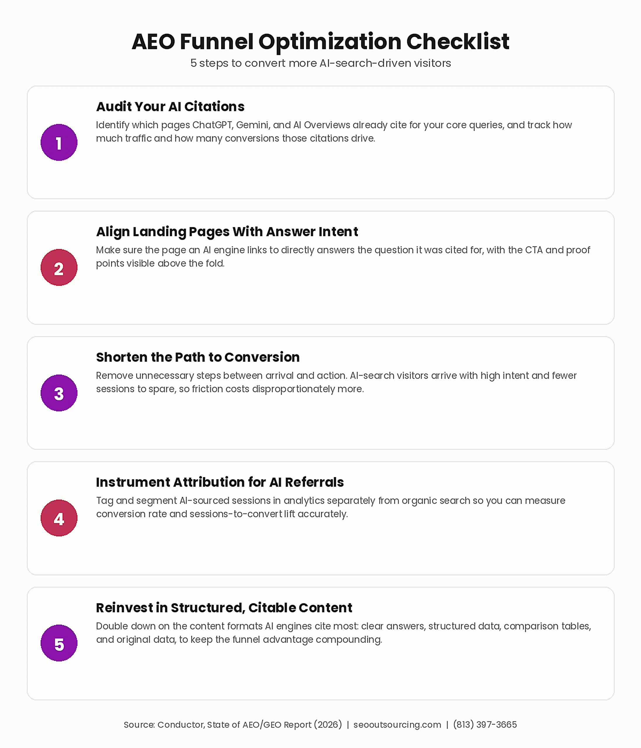 Answer Engine Optimization Shortens Your Funnel 3 image 3 checklist 17 scaled