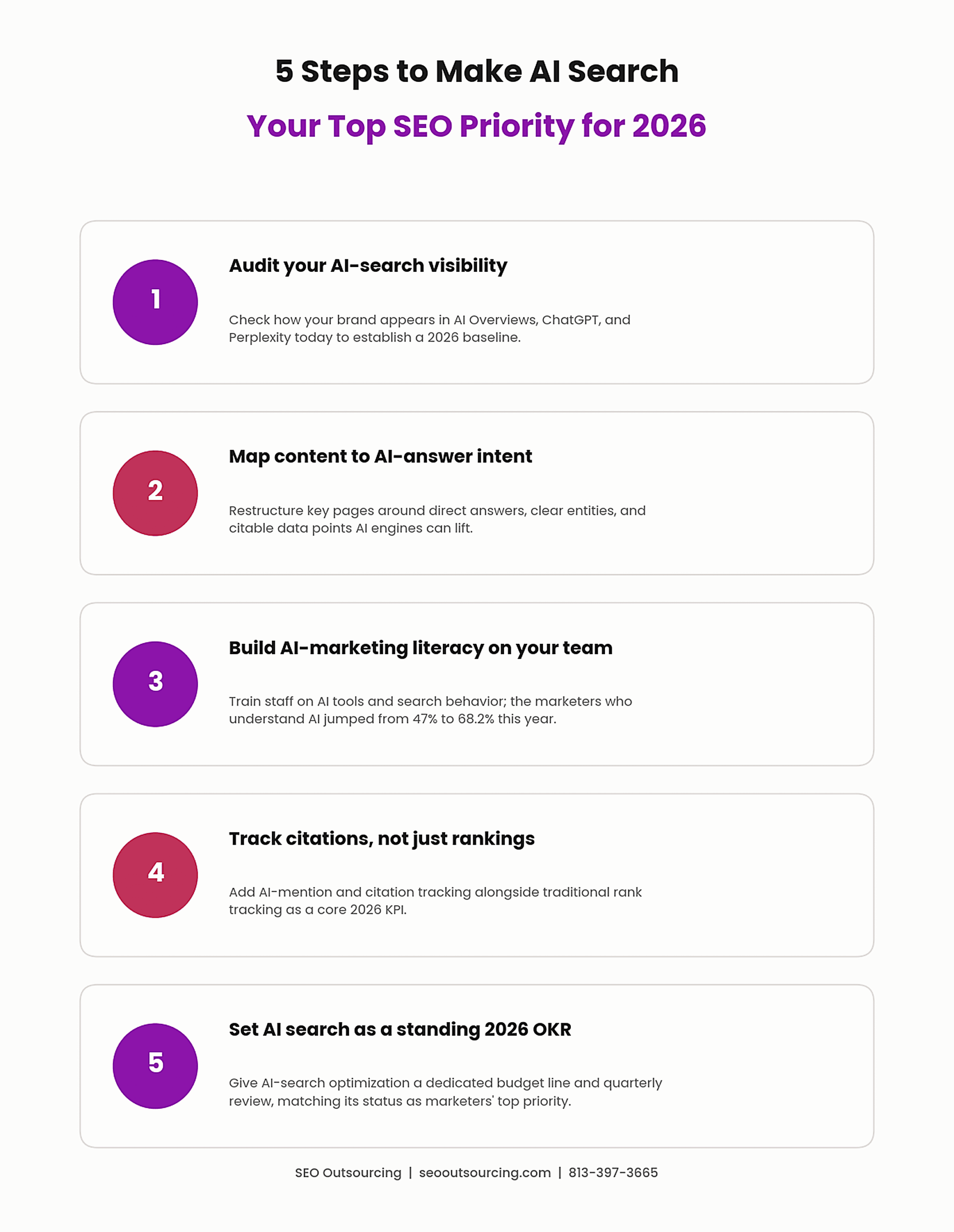 AI Search Optimization: Marketers' #1 2026 Priority 3 image 3 checklist 18 scaled