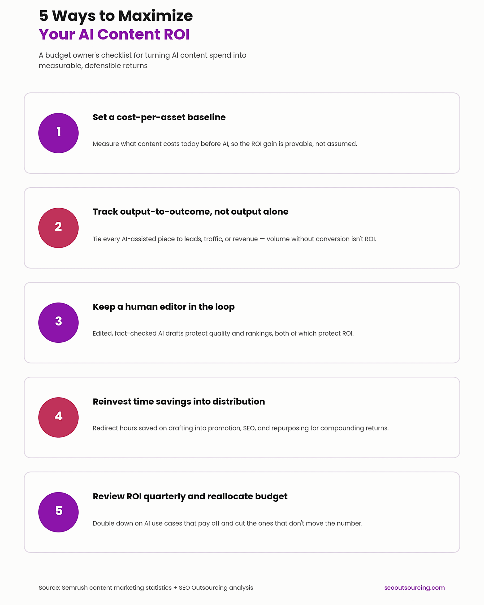 AI Content Marketing ROI: Why 68% See Bigger Returns 3 image 3 checklist 19 scaled