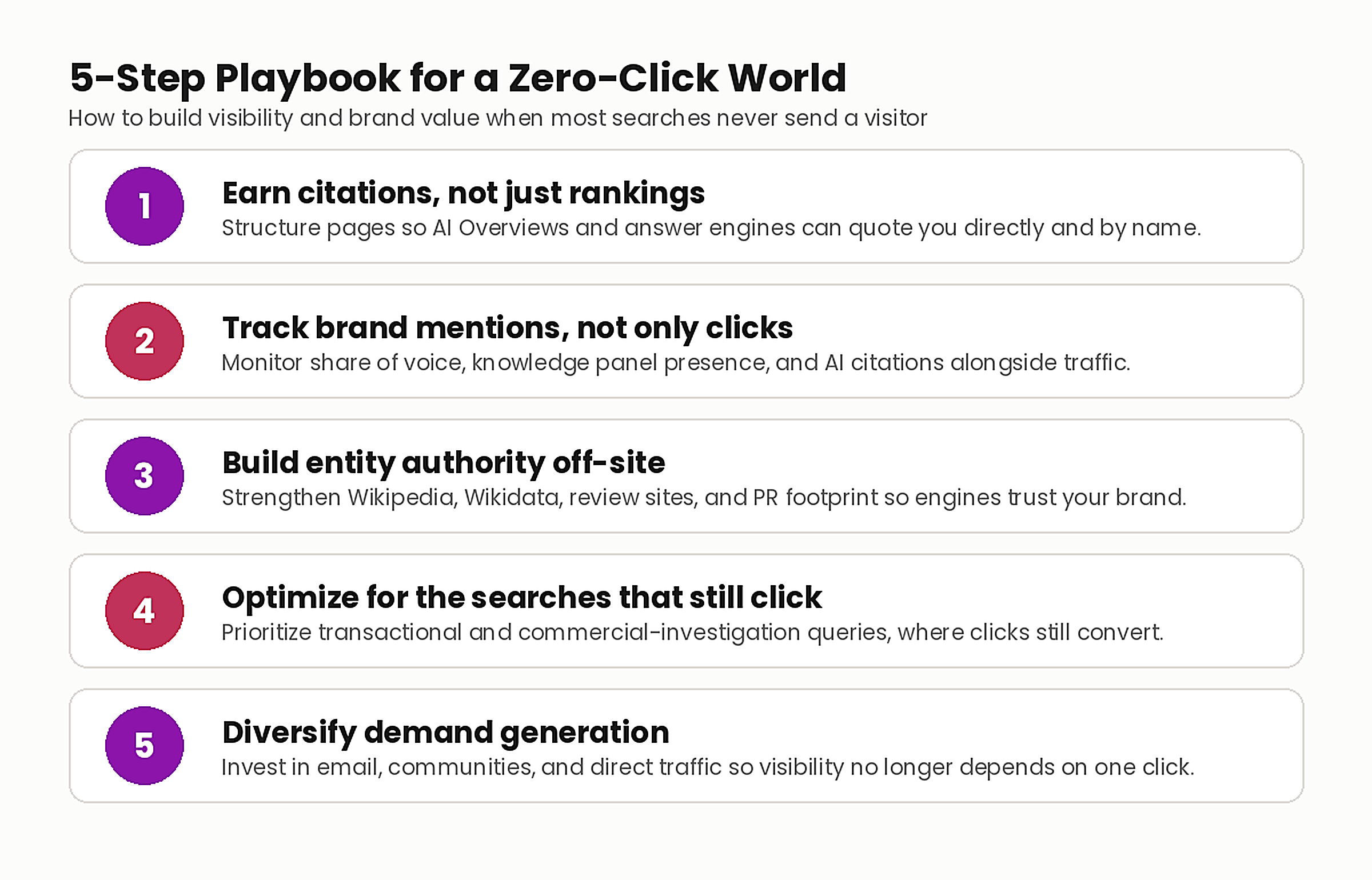 68% Zero-Click Searches: What It Means for SEO in 2026 3 image 3 checklist 2