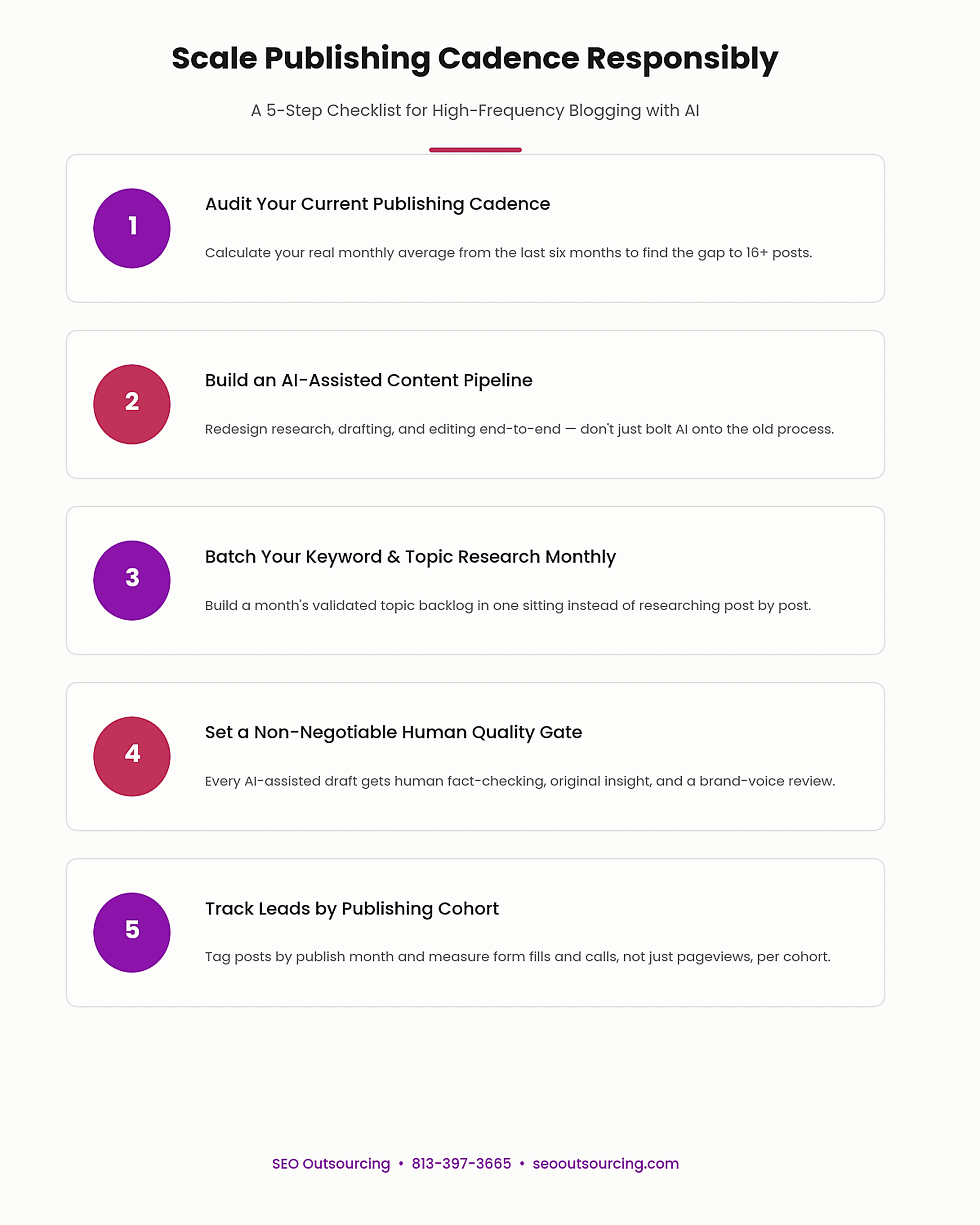 How Often Should You Blog? Why AI Changes the Math 3 A 5-Step Playbook