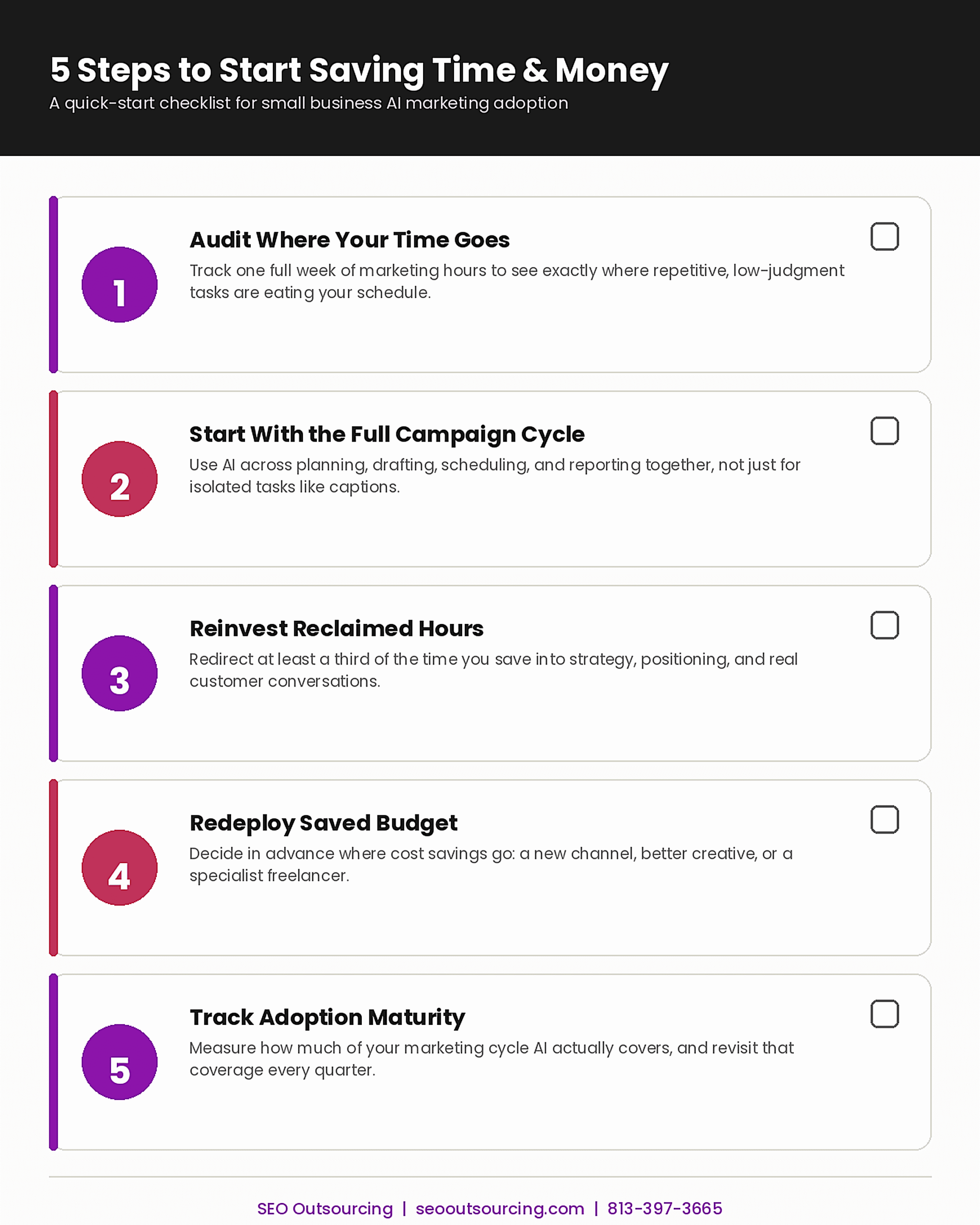 ai_marketing_adoption