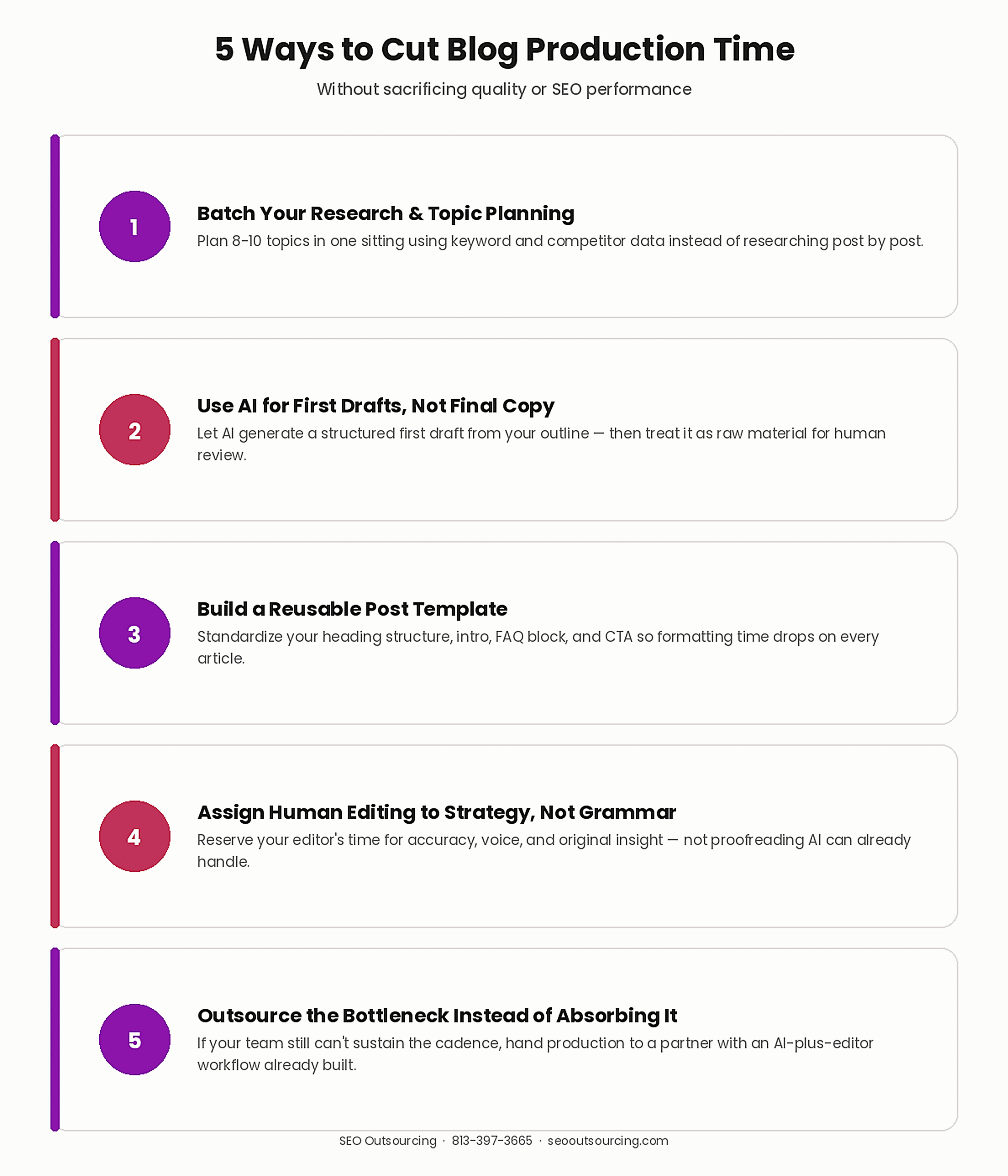 checklist_faster_blog_production