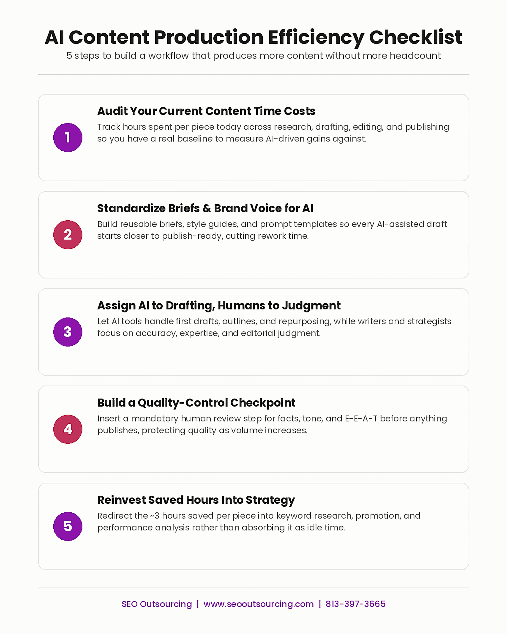 AI Content Creation Tools Help You Publish 3x More 3 checklist_ai_content_production_efficiency