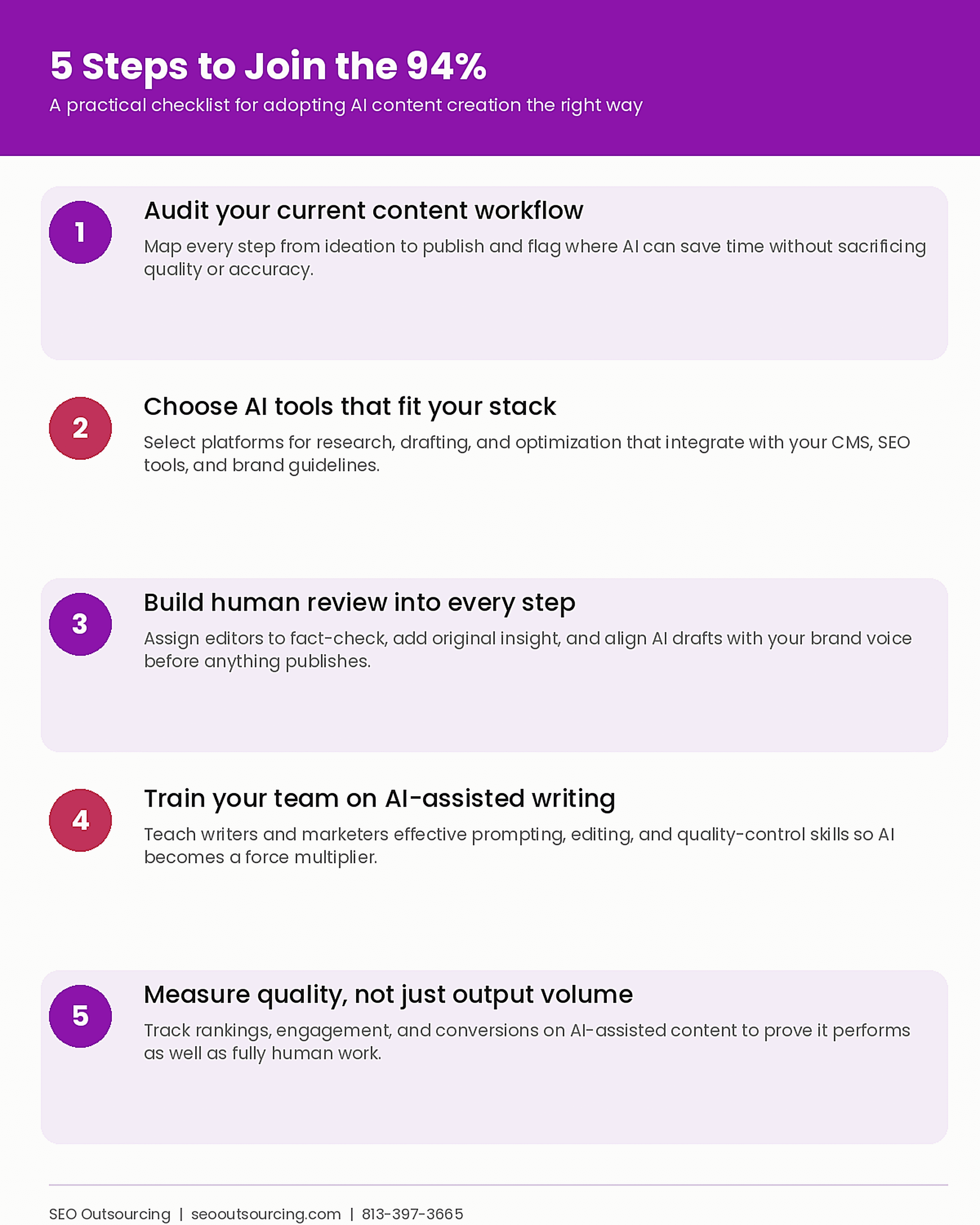 94% of Marketers Use AI Content Creation in 2026 3 checklist_join_ai_marketing_adopters