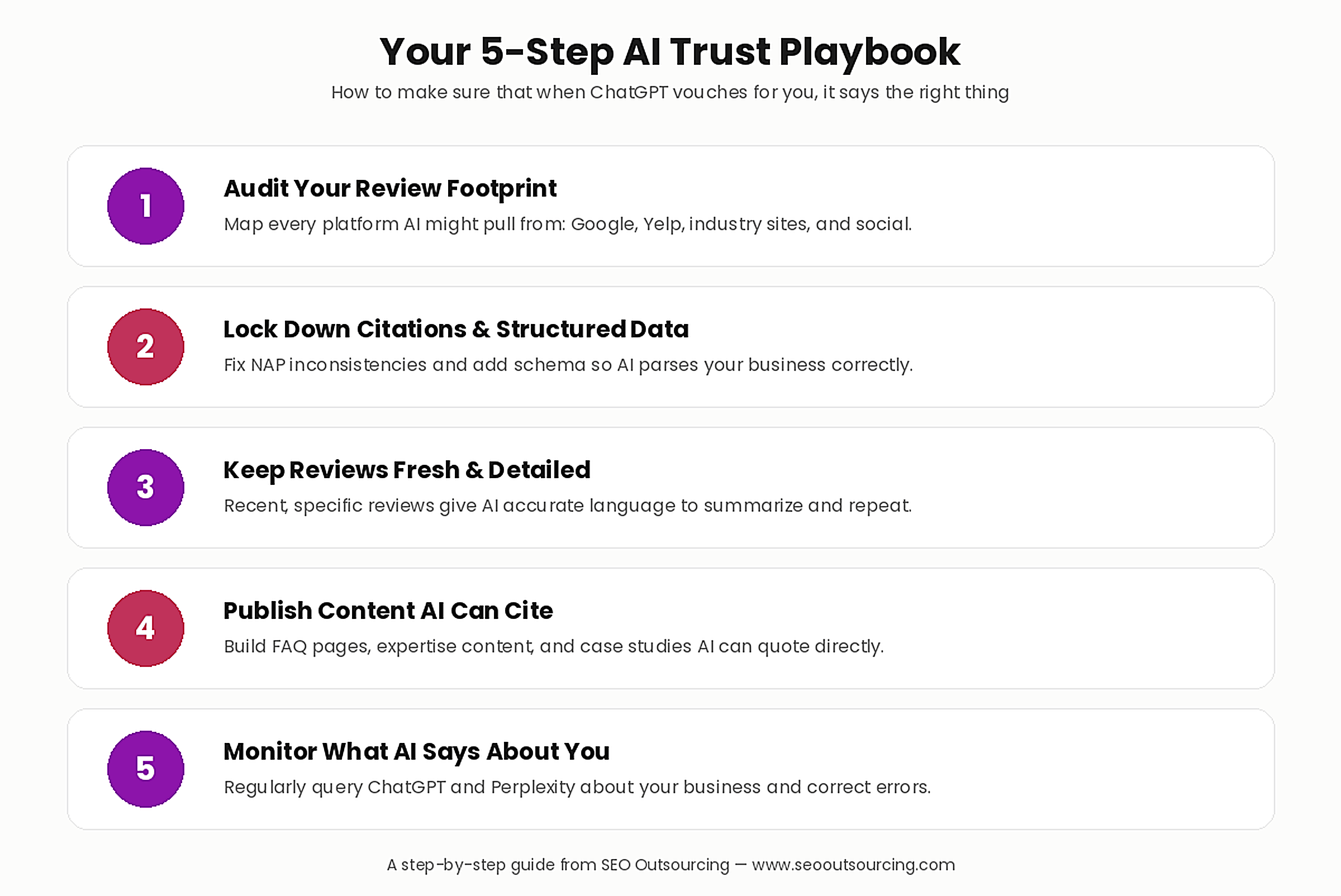 Why Consumers Trust ChatGPT as Much as Online Reviews 3 image 3 checklist 8