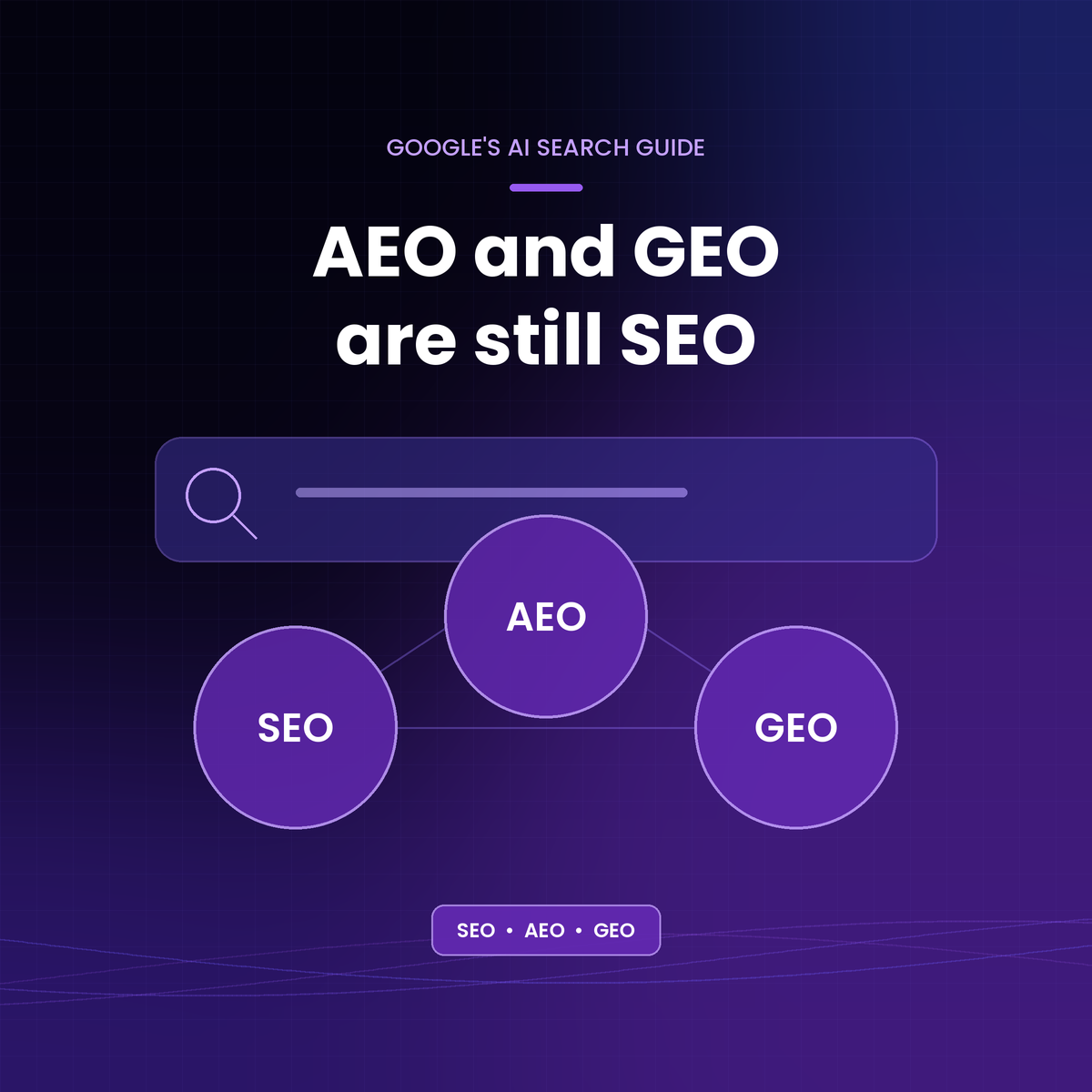 AEO and GEO are still SEO