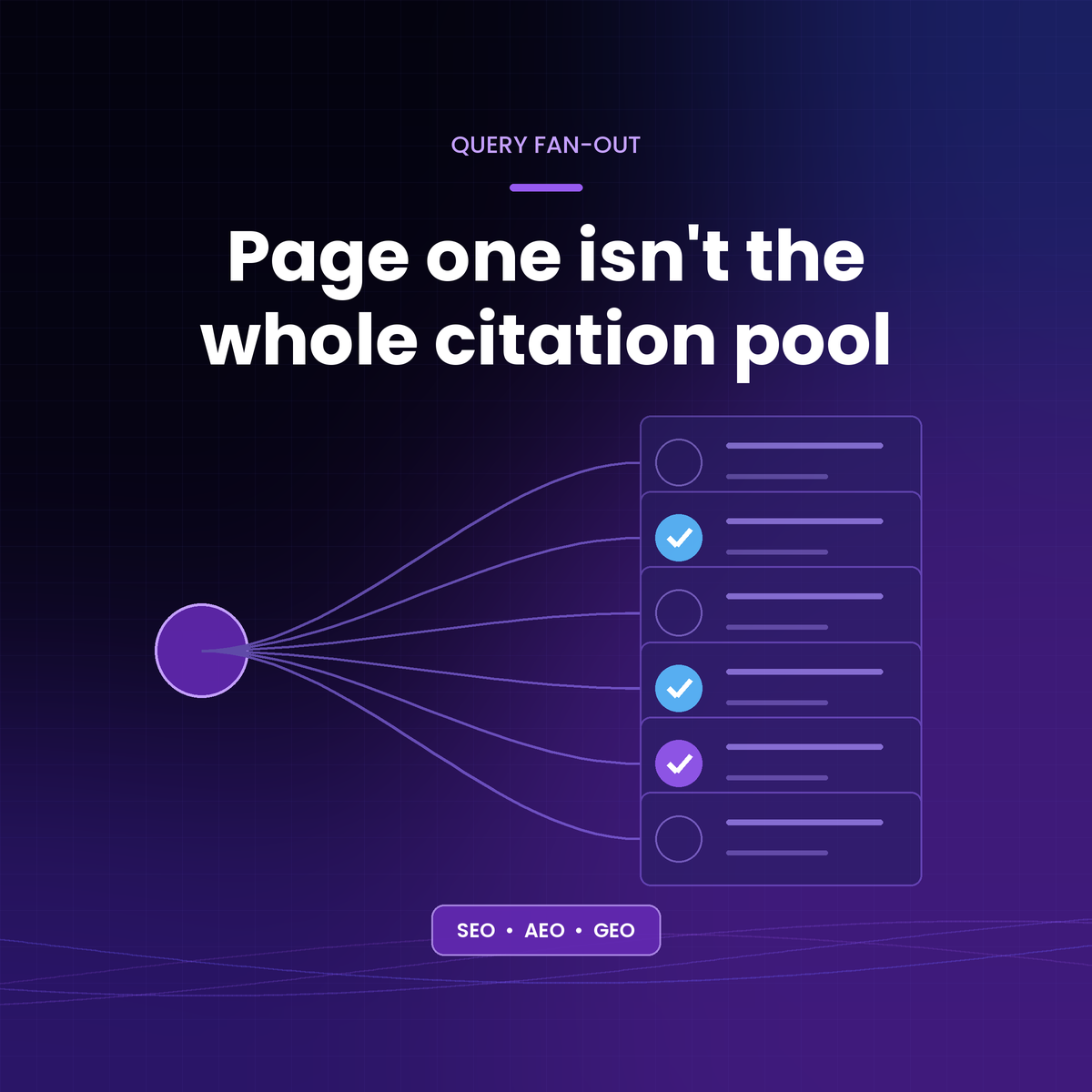 Page one isn't the whole citation pool