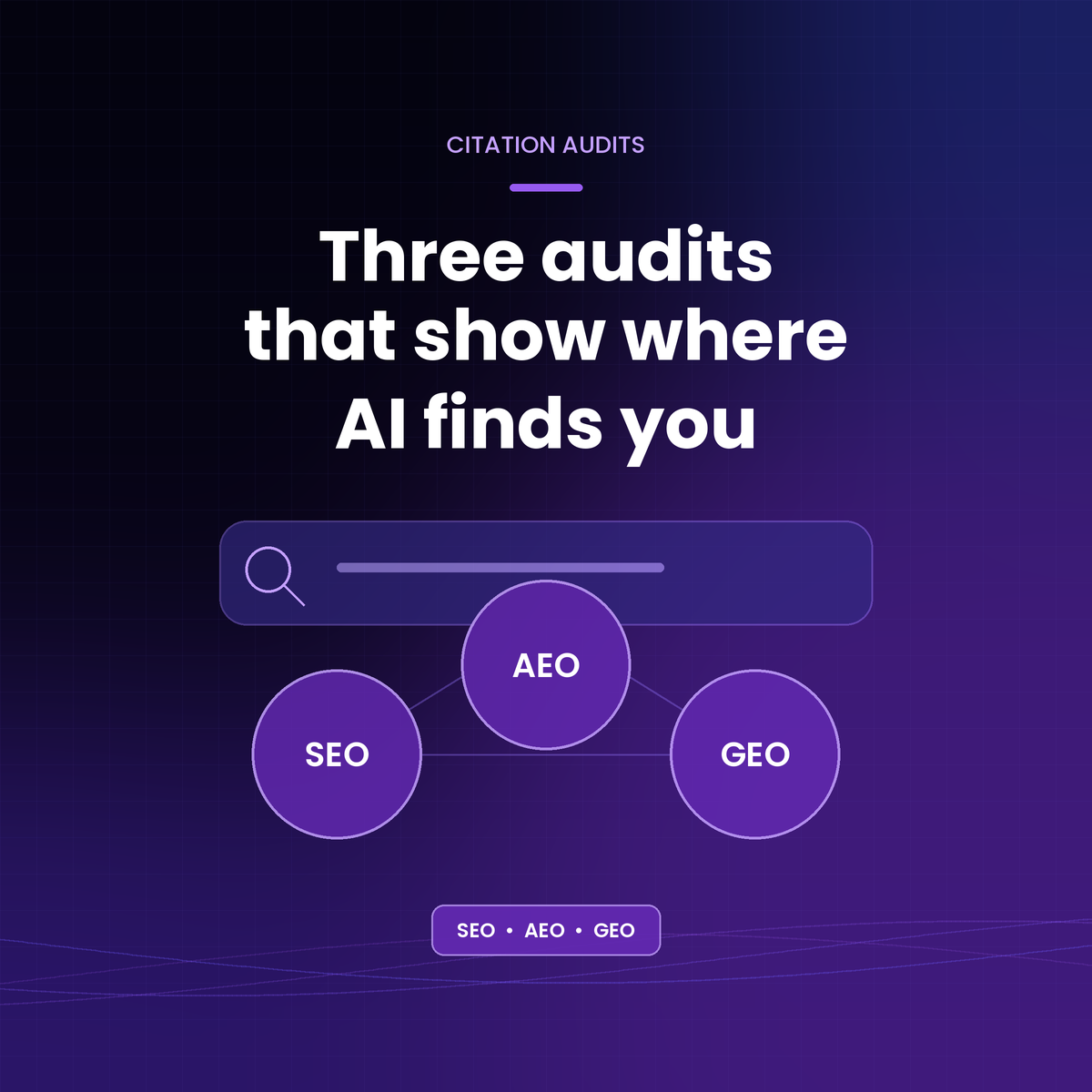 Three audits that show where AI finds you