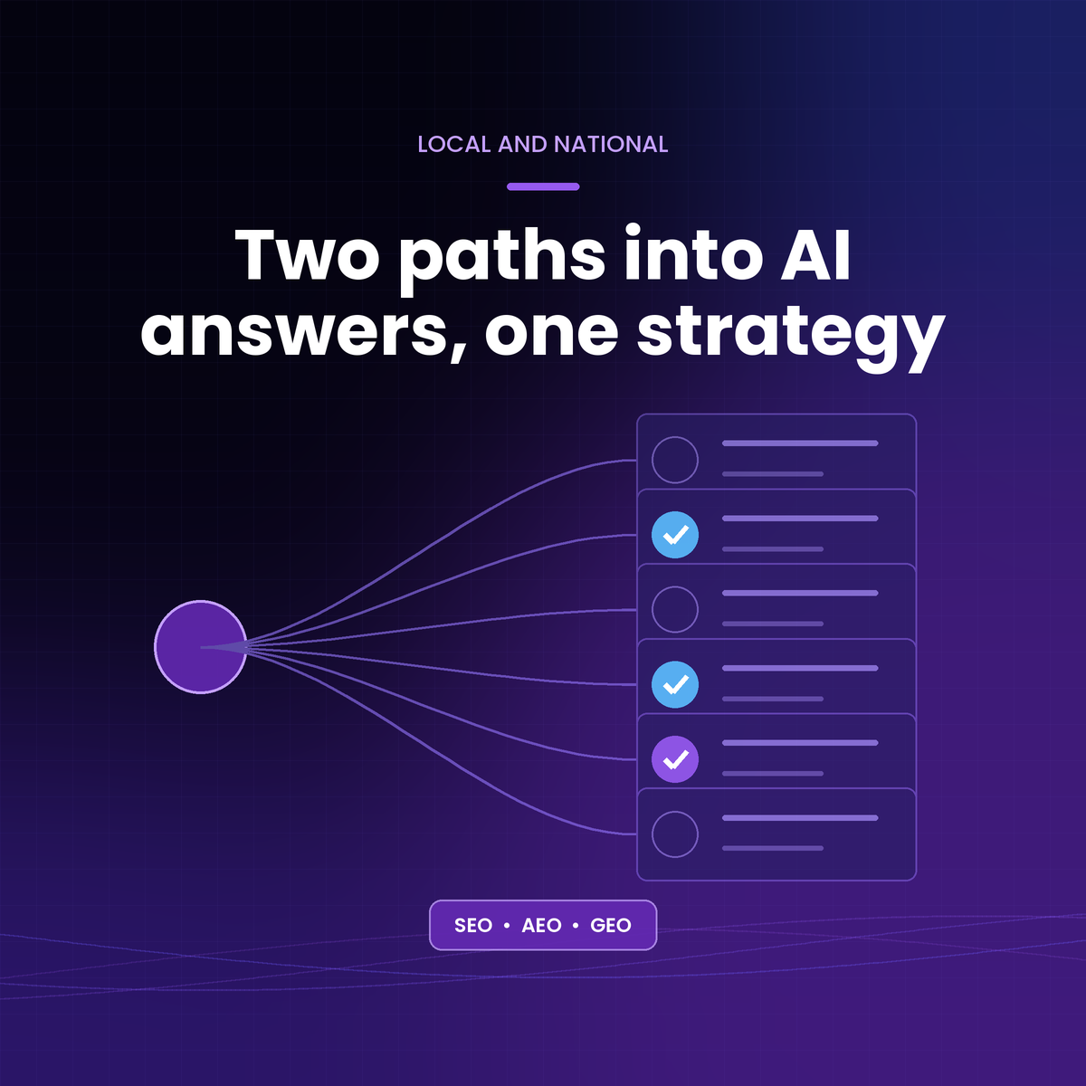 Two paths into AI answers, one strategy