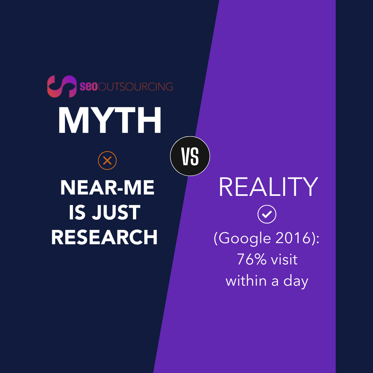 SEO Outsourcing myth vs reality graphic — near-me is not just research; Google 2016 found 76% visit within a day