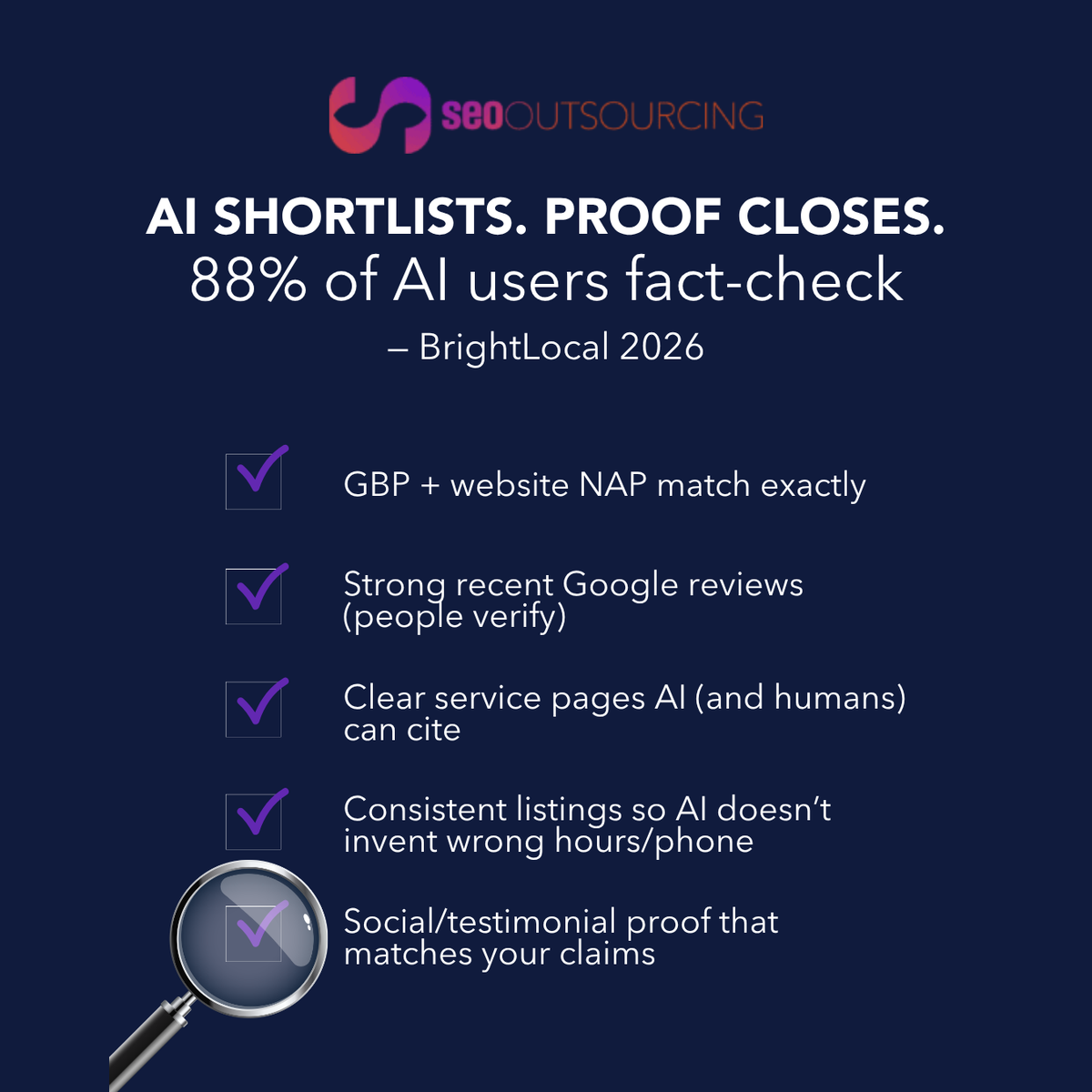 SEO Outsourcing checklist — AI shortlists, proof closes; 88% of AI users fact-check, BrightLocal 2026