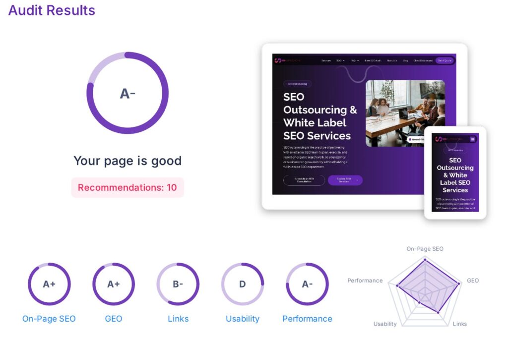 Sample SEO audit score summary showing an overall A- grade and scores for On-Page SEO, GEO, Links, Usability and Performance